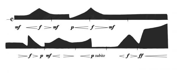 dynamic contour
