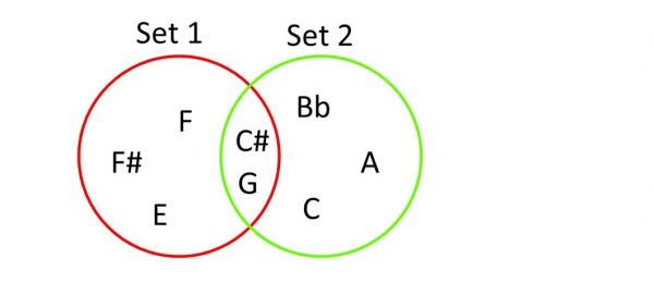 note sets a