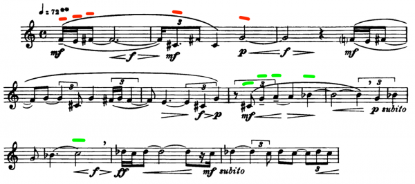 Score density