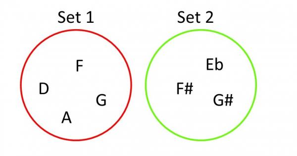 note sets b