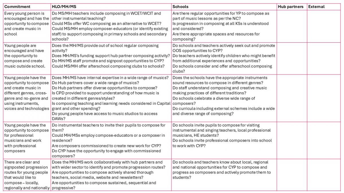 210325 pm version Music Mark Spring Summit 2025 4