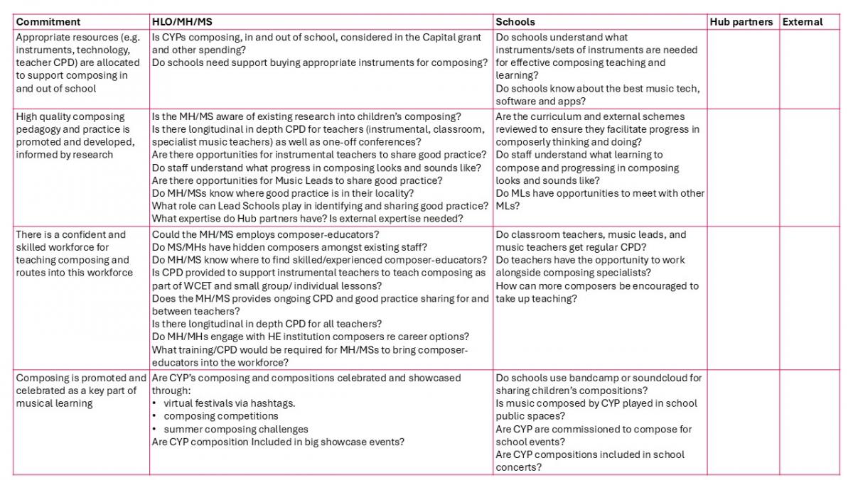 210325 pm version Music Mark Spring Summit 2025 5