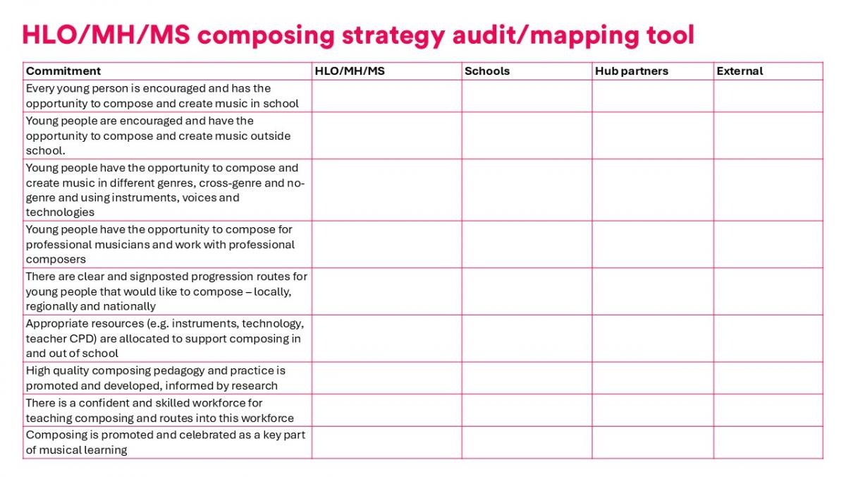 Mapping audit tool blank2