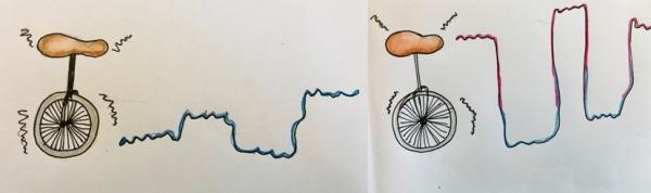 unicycle variation