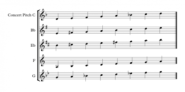 Transposing Scale