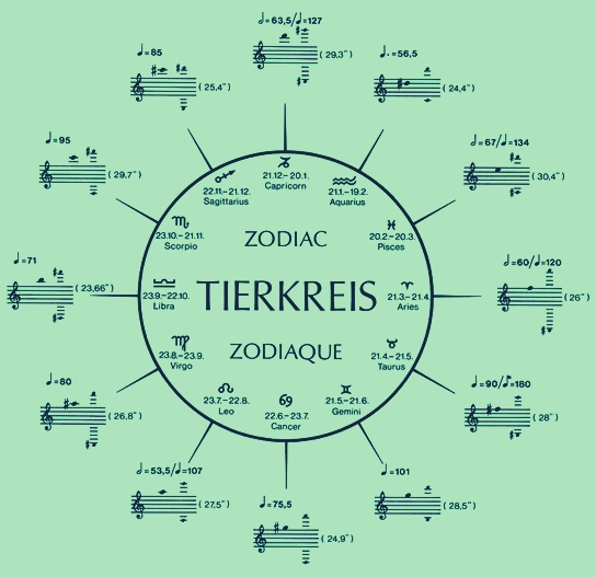 tierkreis wheel